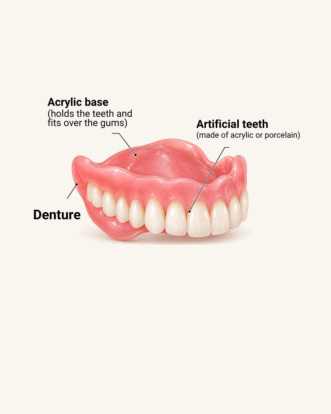 Dental dentures treatment Slough